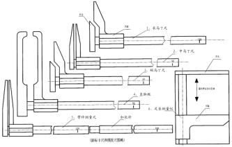 數(shù)字皮溫計